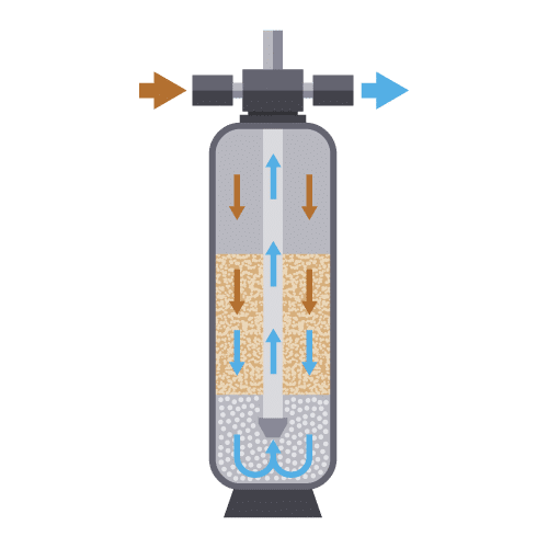 Water-Softener-Services-Prodigy-Plumbing-&-HVAC
